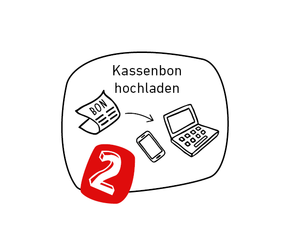 Eine Zeichnung eines Kassenbons mit einem Pfeil zur einer Zeichnung eines Notebooks. Die Nummer zwei ist in weißer Schriftart in einem roten Kasten: 2. Schritt: Kassenbon hochladen.